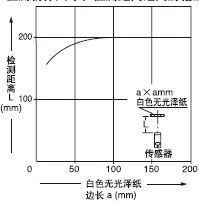 神视RX系列牢固型光电传感器 为深圳森林森机电设备打造的工业检测利器